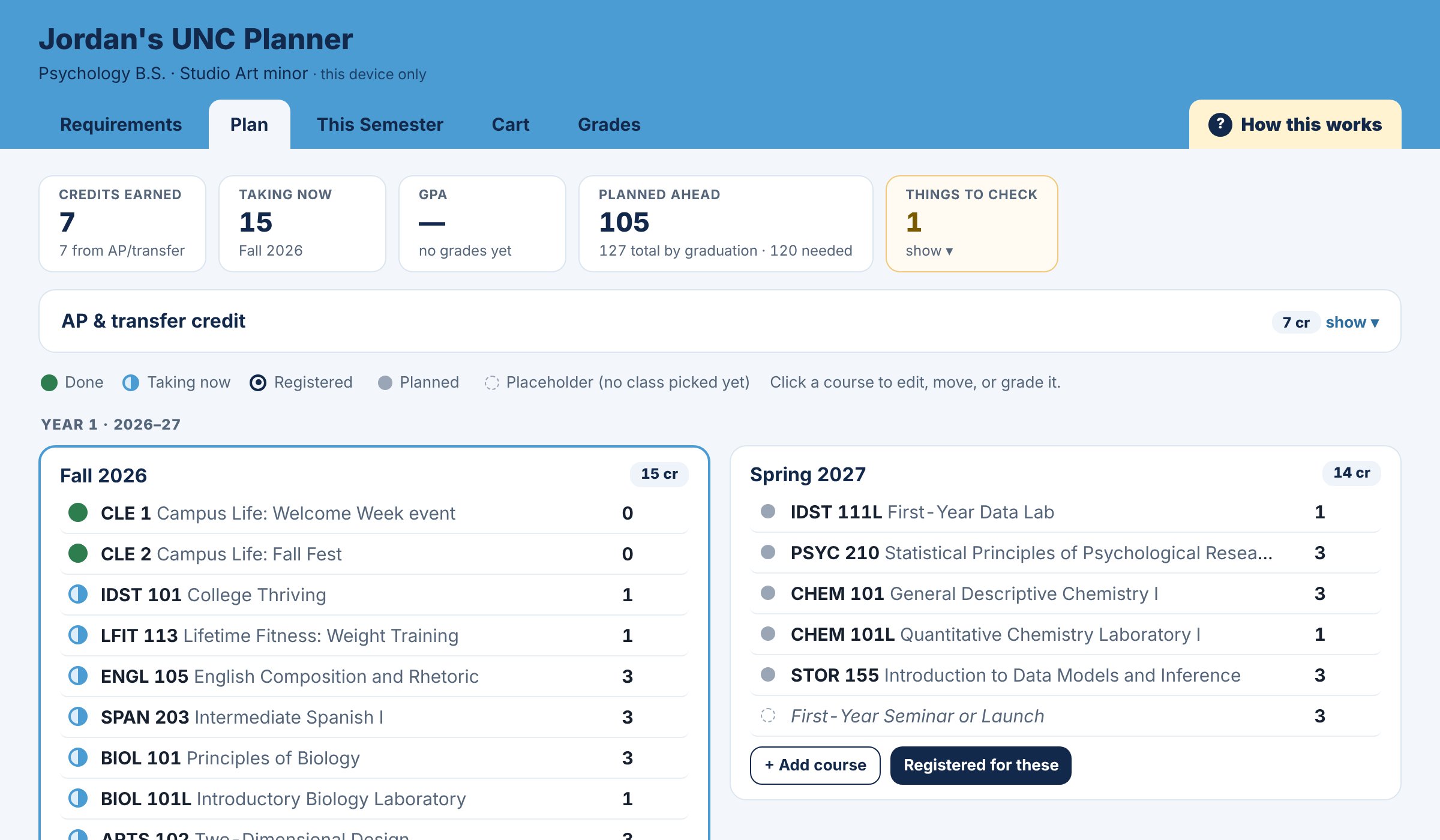 Jordan's sample plan: credits, semesters and classes