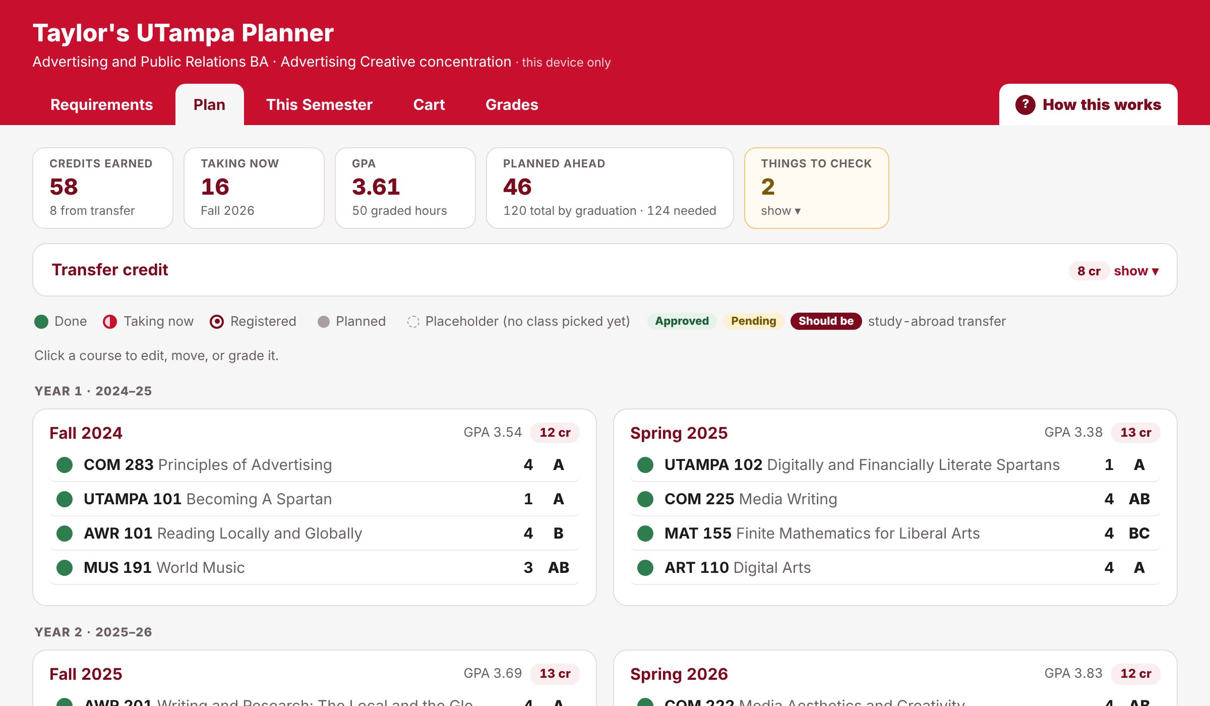 Taylor's sample plan: credits, semesters and classes